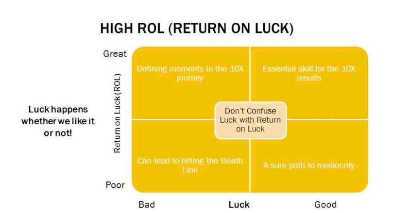 High+ROL+(return+on+luck)